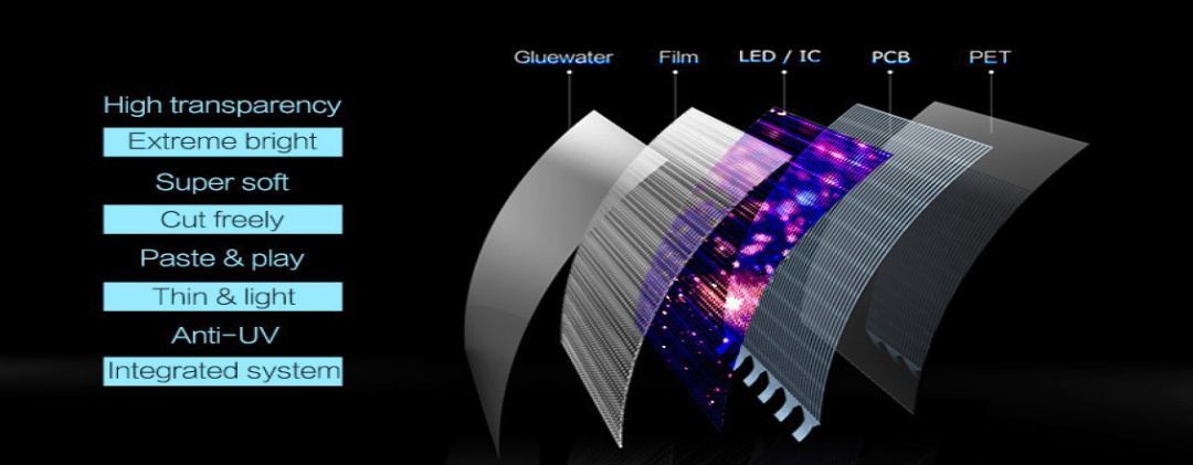 Soft transparent film LED screen.jpg Soft transparent film LED screen.jpg